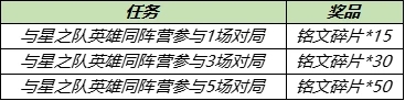 王者荣耀星之队有哪些成员？星之队同阵营英雄介绍[多图]图片2