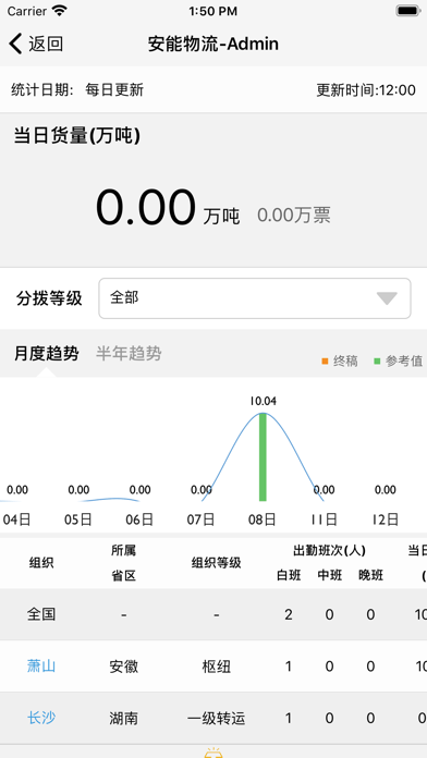 安卓智慧分拨appapp