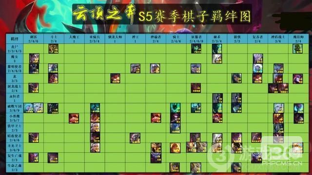 云顶之弈s5全羁绊效果图分享