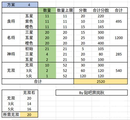 三国志幻想大陆全民无双时装获取攻略分享