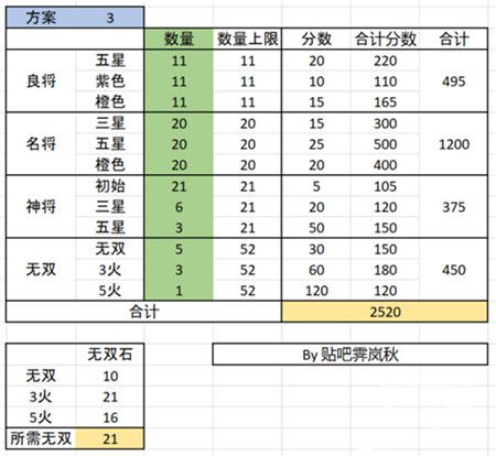 三国志幻想大陆全民无双时装获取攻略分享