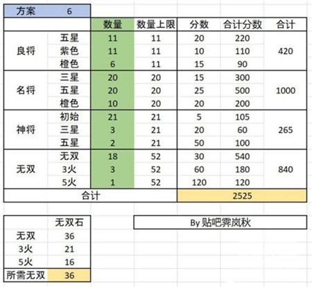 三国志幻想大陆全民无双时装获取攻略分享