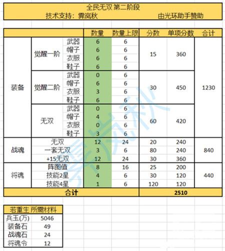 三国志幻想大陆全民无双时装获取攻略分享