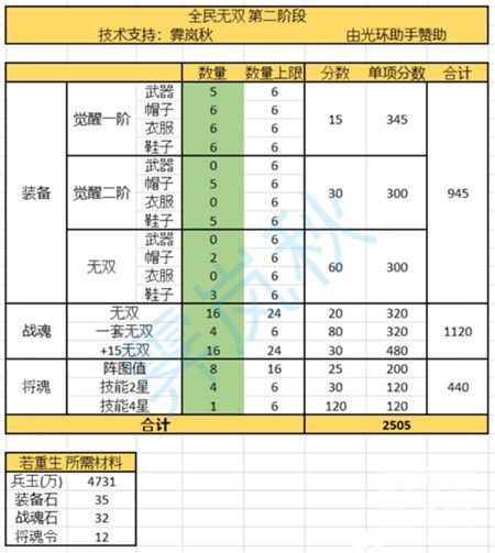 三国志幻想大陆全民无双时装获取攻略分享