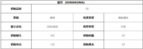 终末阵线伊诺贝塔妮可技能介绍及强度分析