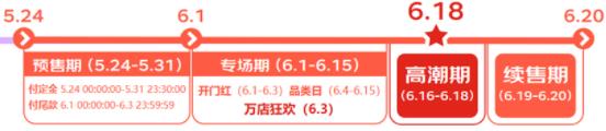 京东618大促4个时间段，预售期、专卖期、高潮期、续售期