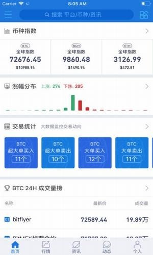 aicoin手机版 官方版下载