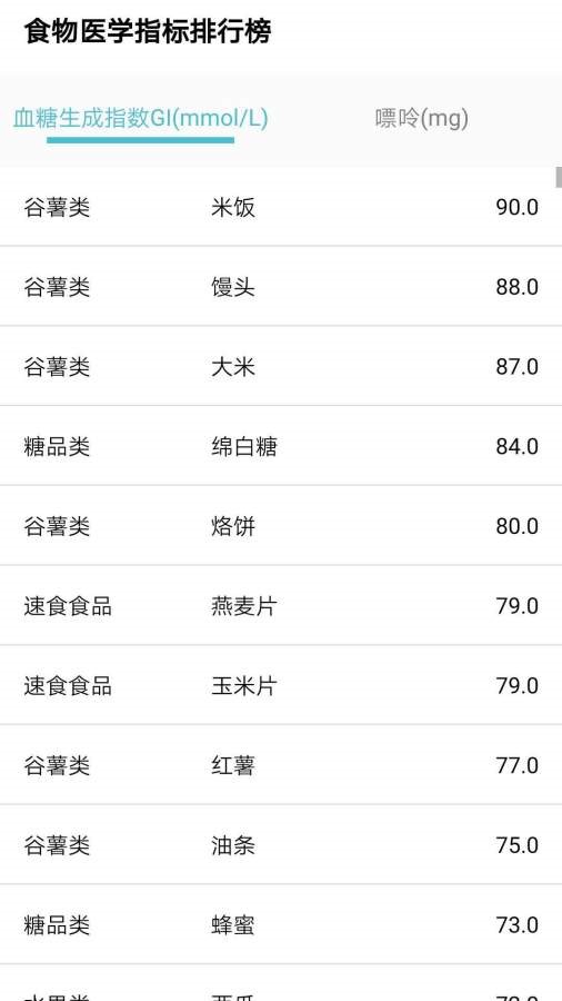精准食疗