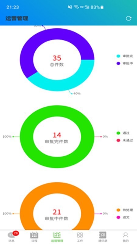 易协e