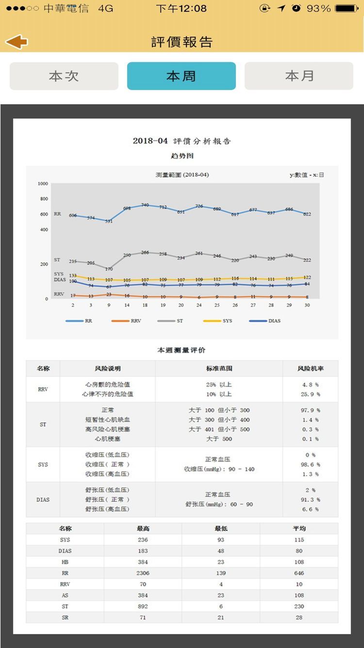 二级预防及健康管理下载