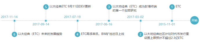 安卓以太经典2021预测软件下载