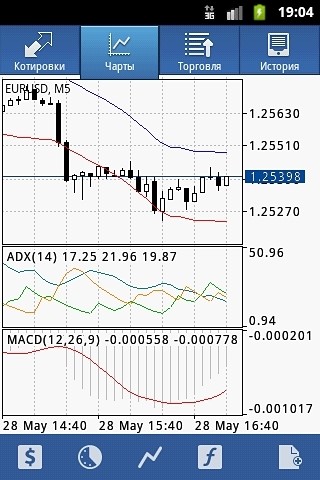 安卓meta trader4 手机版软件下载