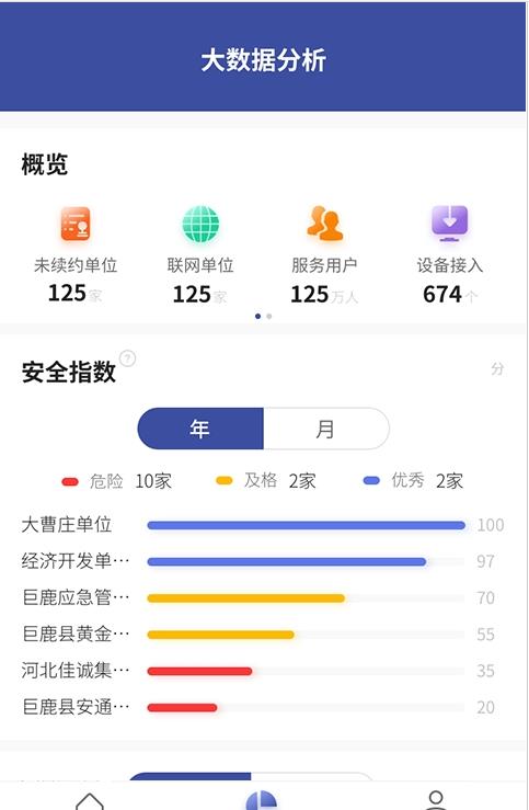 安卓艾帝安智慧消防app