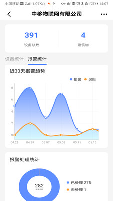 安卓安消卫士软件下载