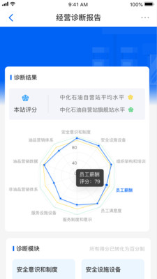 安卓中化油达人软件下载