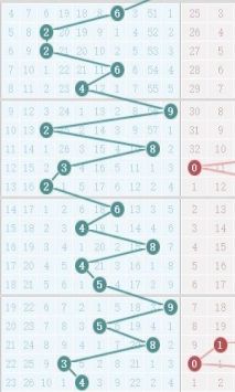 七星彩走势图综合版新浪下载