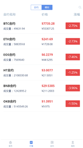 安卓bfx交易所app