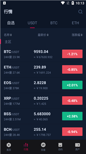 数交所交易所