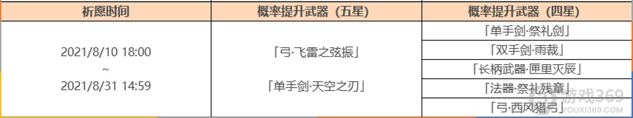 原神2.0二期武器卡池值不值得抽 原神2.0二期武器卡池抽取分析