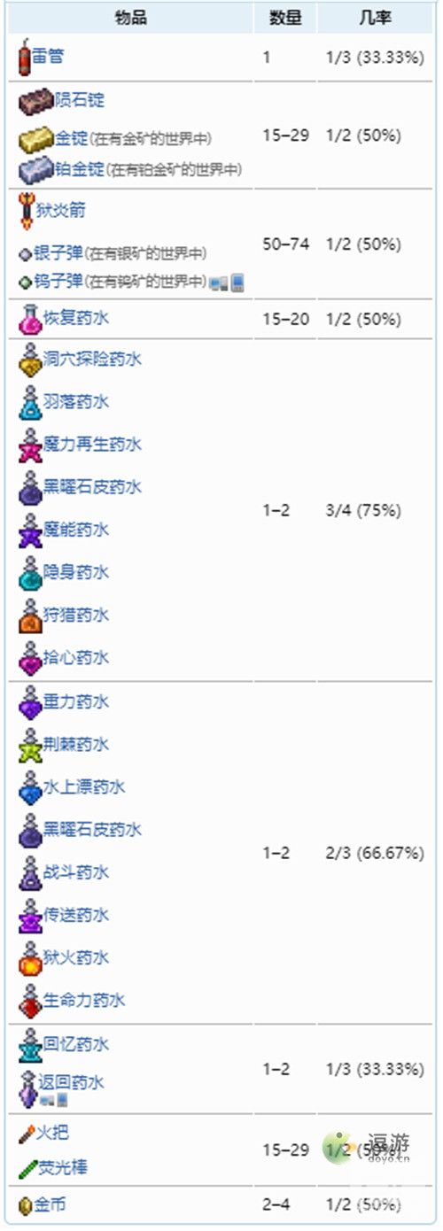 泰拉瑞亚1.4地狱宝箱里有哪些物品