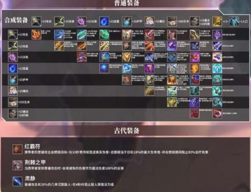 金铲铲之战装备合成图大全 普通/古代/时空裂隙装备介绍[多图]