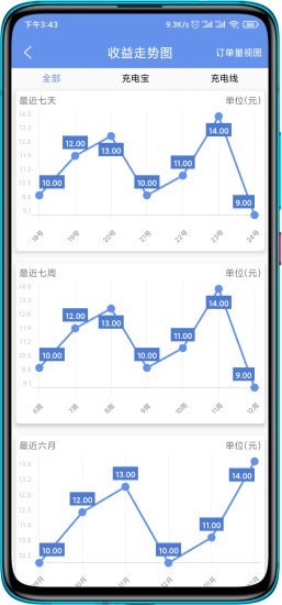 安卓免电软件下载