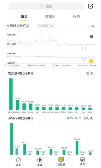 安卓mfg币交易所app