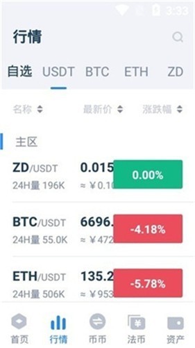 安卓dscoin币交易所app
