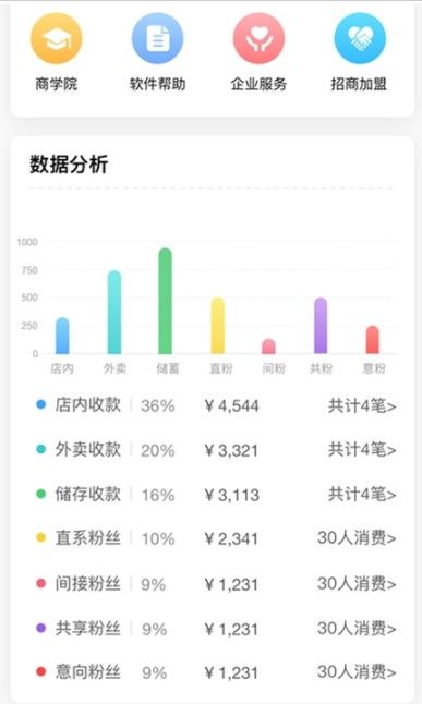 安卓赖皮熊商家版app