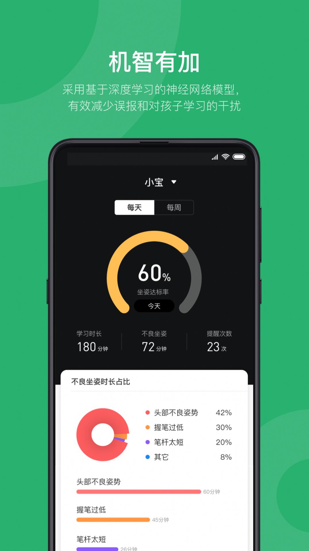 皮小智app