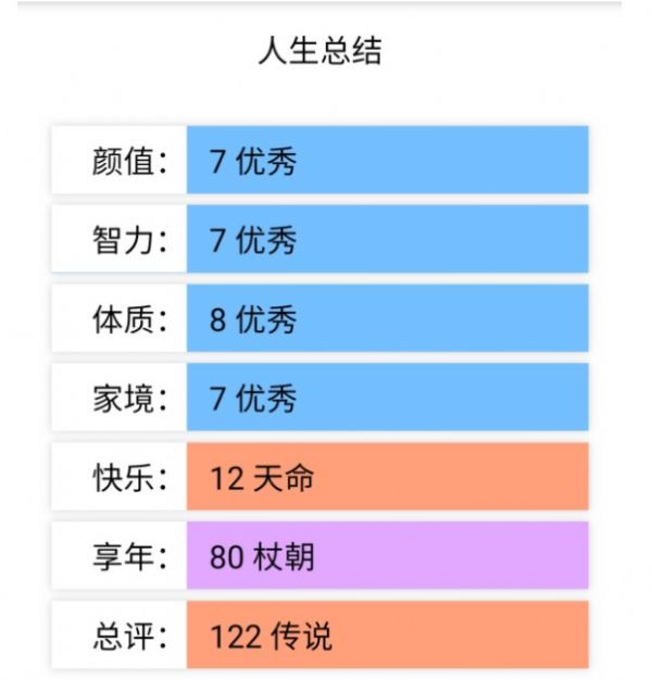 安卓人生重开模拟器导管改版 3.2app