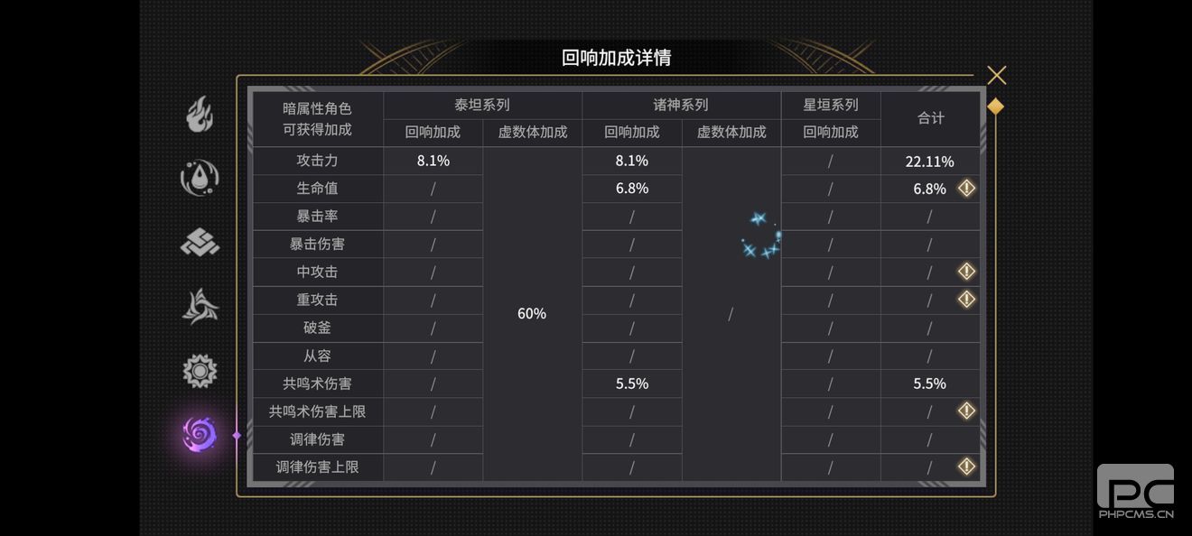 悠久之树回响机制详解 悠久之树回响机制攻略