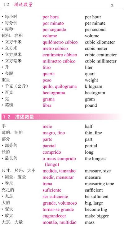 安卓说葡萄牙语软件下载