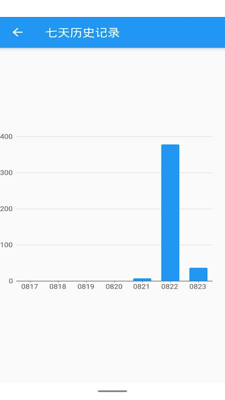 安卓手机开屏统计软件下载