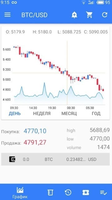 安卓exmo虚拟币app