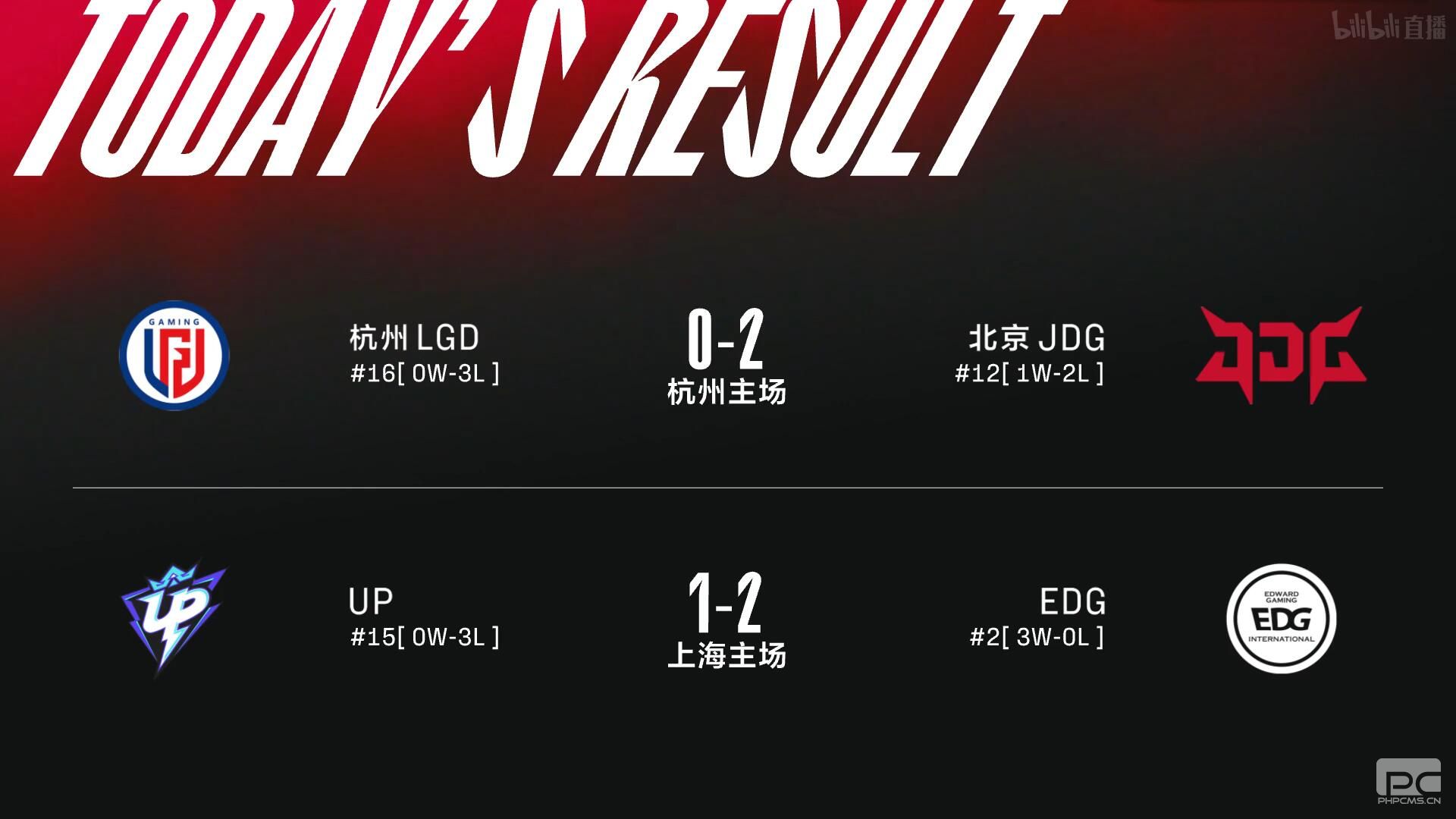 2022LPL春季赛积分榜最新 2022LPL春季赛1月19日积分榜