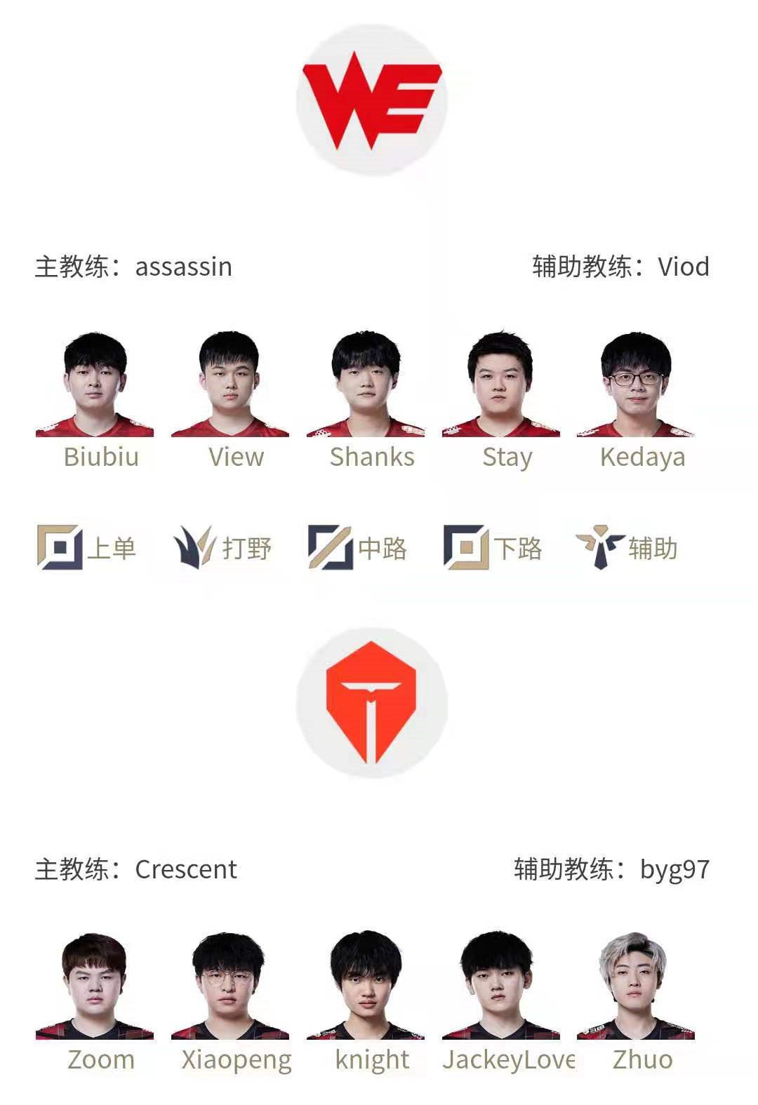 2022LPL春季赛1月19日首发名单 英雄联盟2022LPL春季赛1月19日对战表