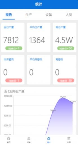 安卓单元化mes系统app