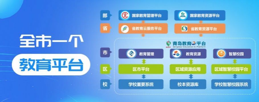 安卓青岛教育e平台课后网名师空中课堂手机版aqq2022 v1.0app