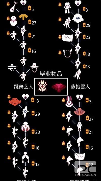 光遇凤凰斗篷怎么获得 光遇凤凰斗篷获得方法