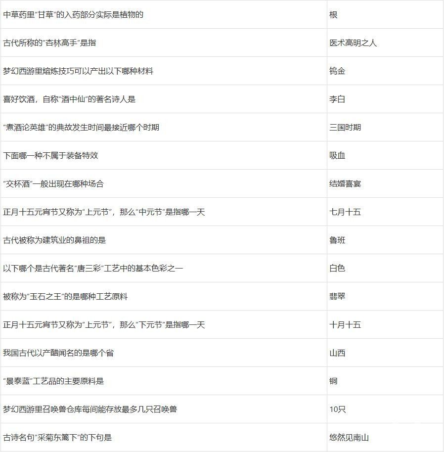 梦幻西游2022元宵节答题答案有哪些 梦幻西游2022元宵节答题答案大全