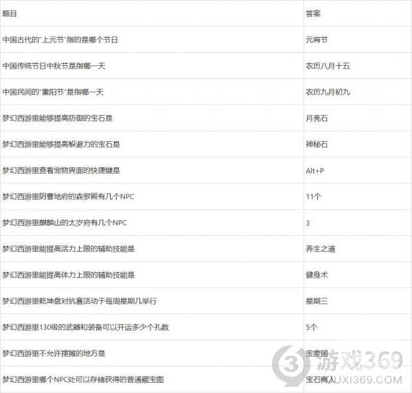 梦幻西游2022元宵节答题答案有哪些 梦幻西游2022元宵节答题答案大全