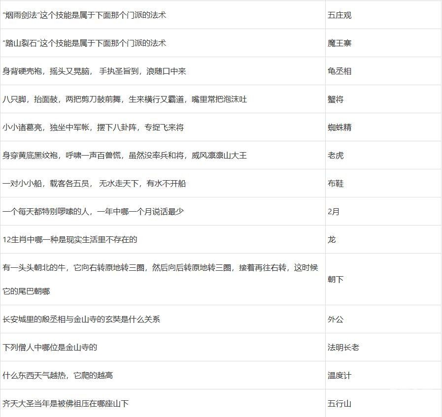 梦幻西游2022元宵节答题答案有哪些 梦幻西游2022元宵节答题答案大全