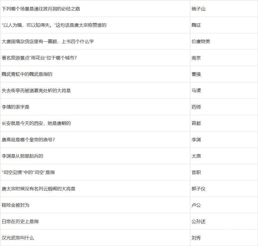 梦幻西游2022元宵节答题答案有哪些 梦幻西游2022元宵节答题答案大全