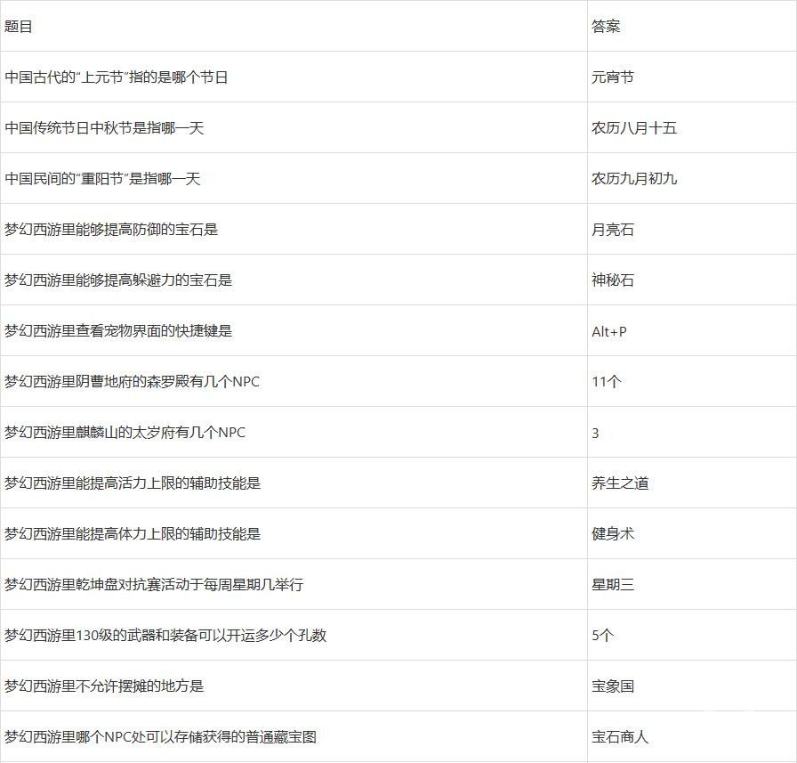 梦幻西游2022元宵节答题答案有哪些 梦幻西游2022元宵节答题答案大全
