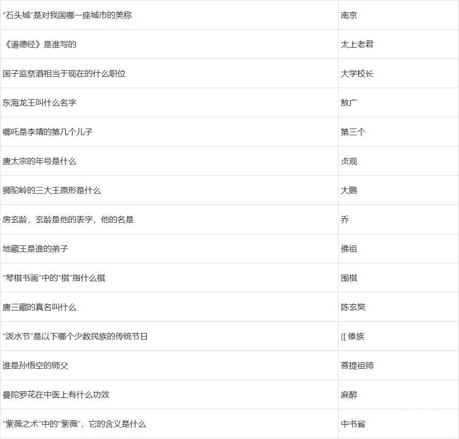 梦幻西游2022元宵节答题答案有哪些 梦幻西游2022元宵节答题答案大全