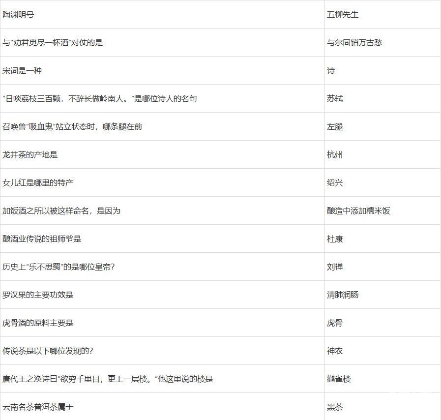 梦幻西游2022元宵节答题答案有哪些 梦幻西游2022元宵节答题答案大全