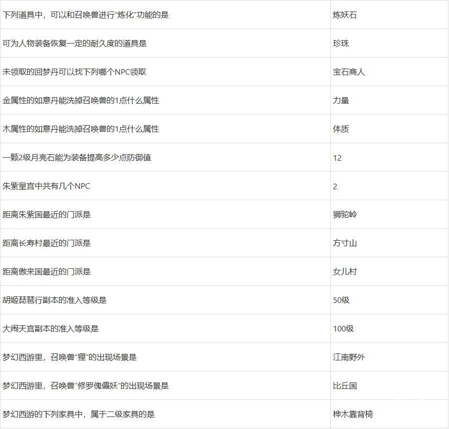 梦幻西游2022元宵节答题答案有哪些 梦幻西游2022元宵节答题答案大全
