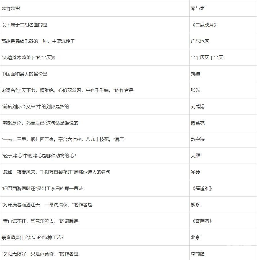 梦幻西游2022元宵节答题答案有哪些 梦幻西游2022元宵节答题答案大全