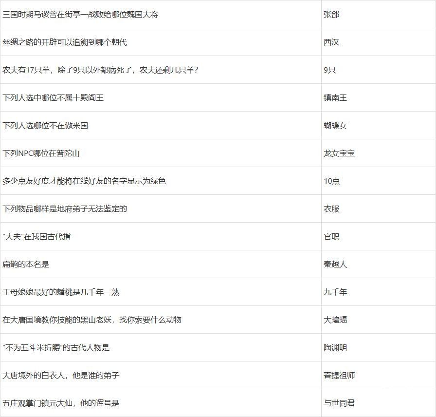 梦幻西游2022元宵节答题答案有哪些 梦幻西游2022元宵节答题答案大全